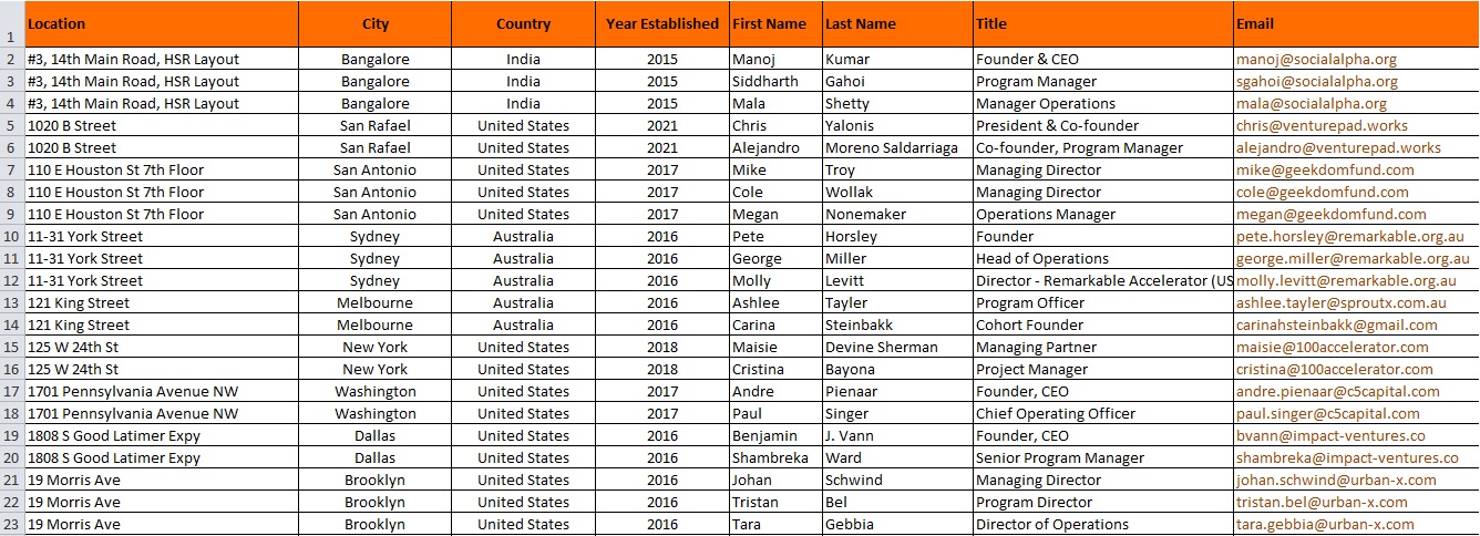 Startup Accelerators