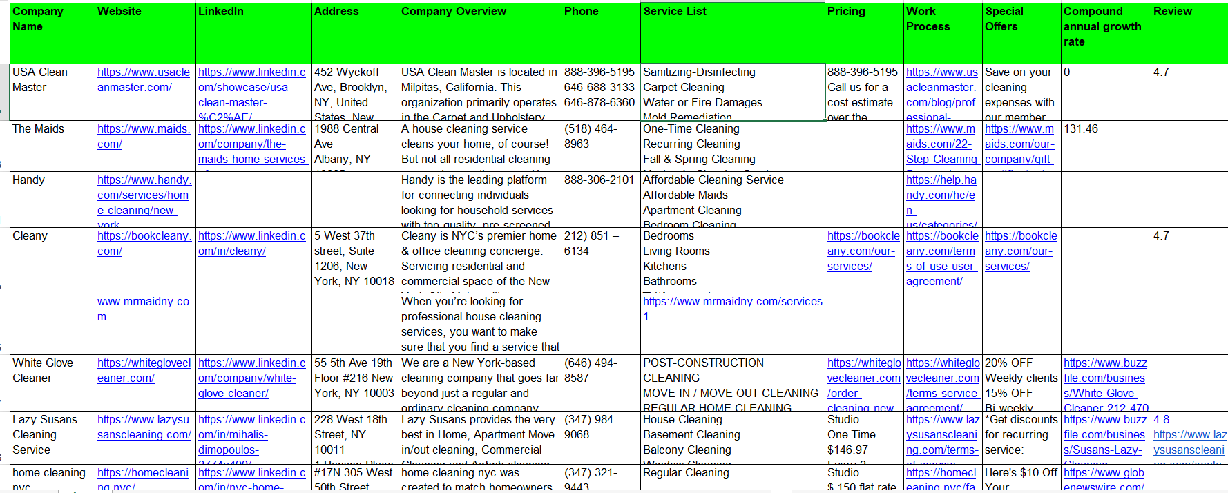 Cleaning Company Competitor Database