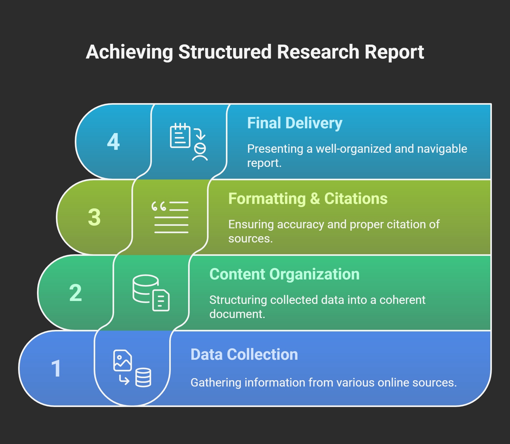 Insurtech Company Research & Web Data Compilation in Word Format
