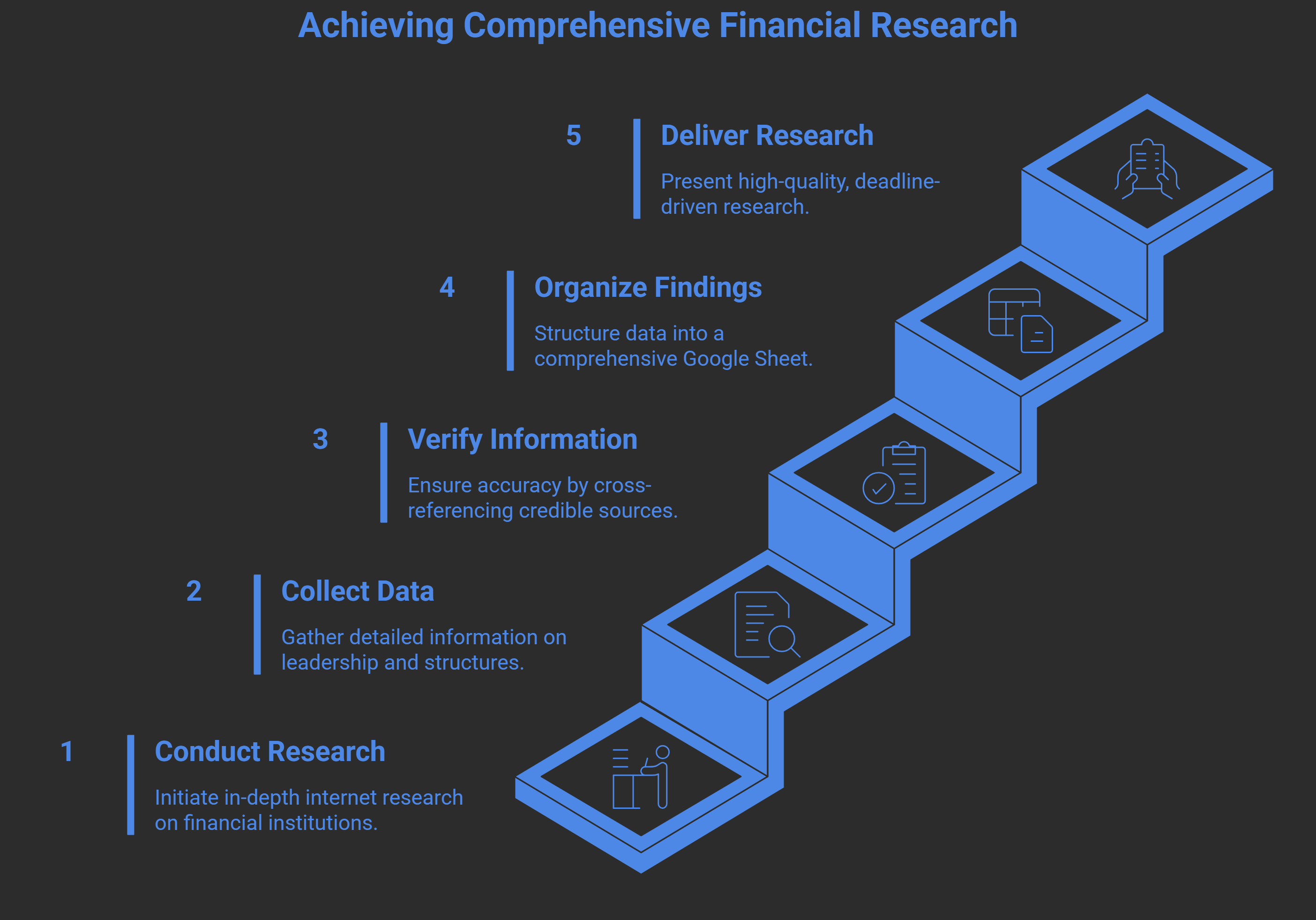 Leadership & Ownership Research on APAC & Caribbean Banks